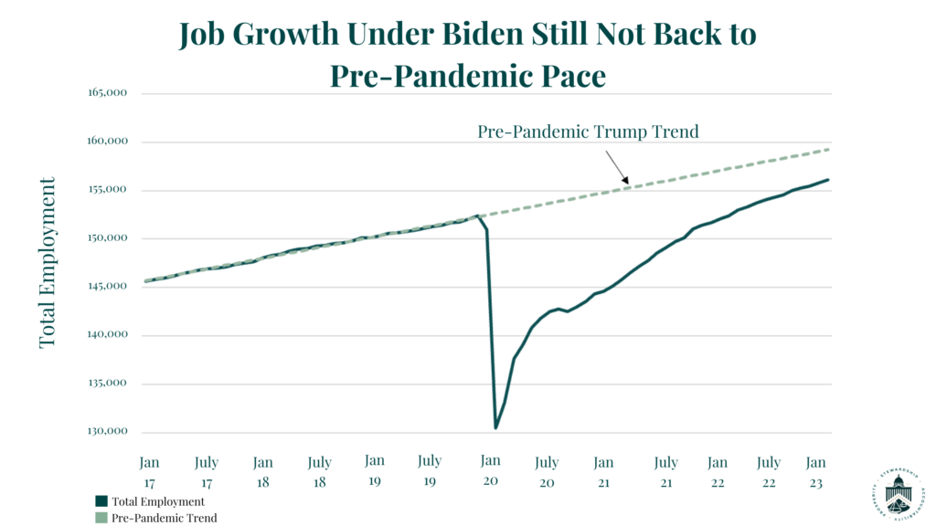 Trump campaign: BIDEN LIES: Economy edition