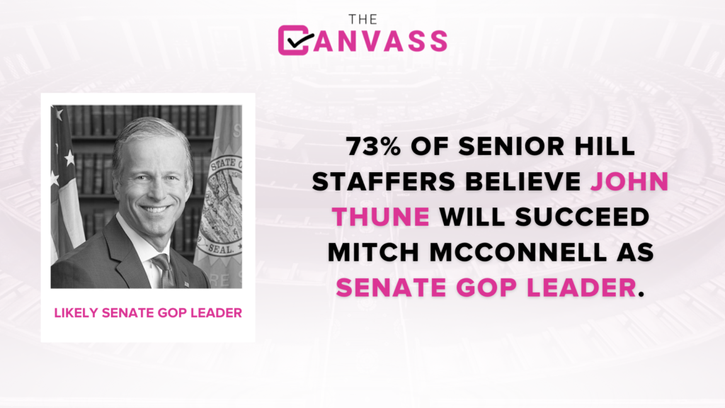 Hill staffers see Thune as likely McConnell successor
