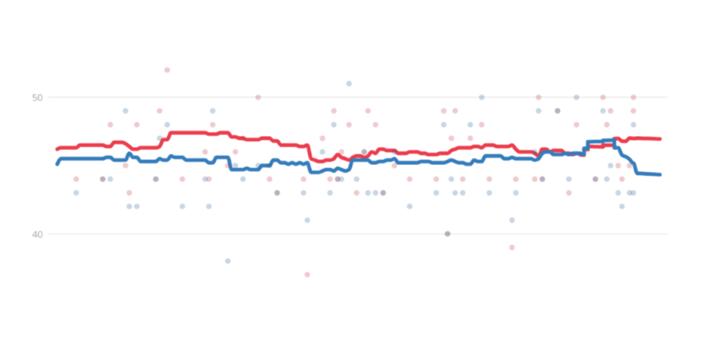 CPR Biden vs. Trump 2024 National Polling Average